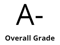 Grade